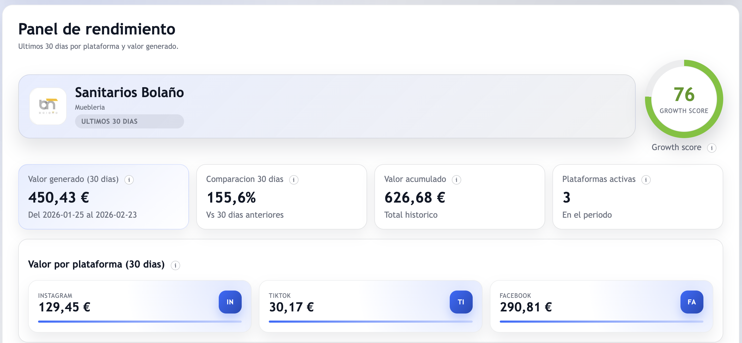 Dashboard con crecimiento por red